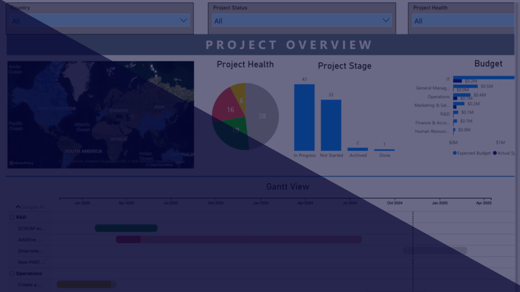 Empowering Decision-Making: The Smartsheet and Power BI Integration