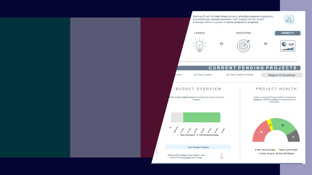 Gestione del portafoglio progetti semplificata: scala i progetti con Smartsheet