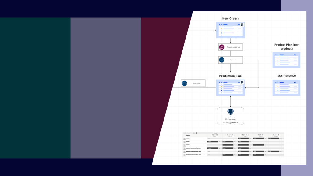 Gestione delle Risorse con Smartsheet: Dove la produttività incontra la precisione