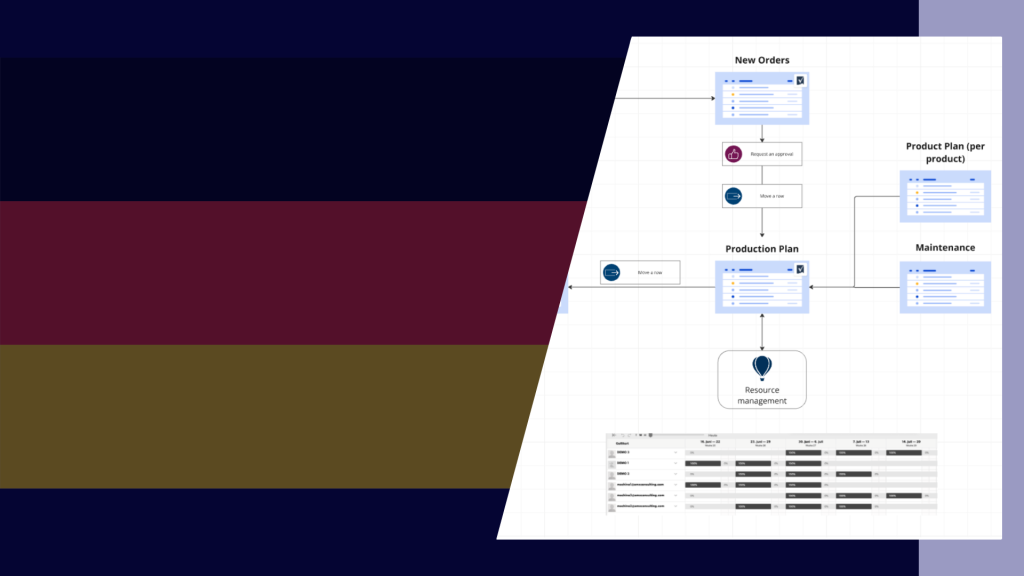 Smartsheet Ressourcenmanagement in Aktion: Wo Produktivität auf Präzision trifft