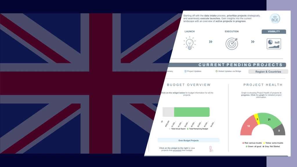 Portfolio Management made easy: Scale Projects with Smartsheet