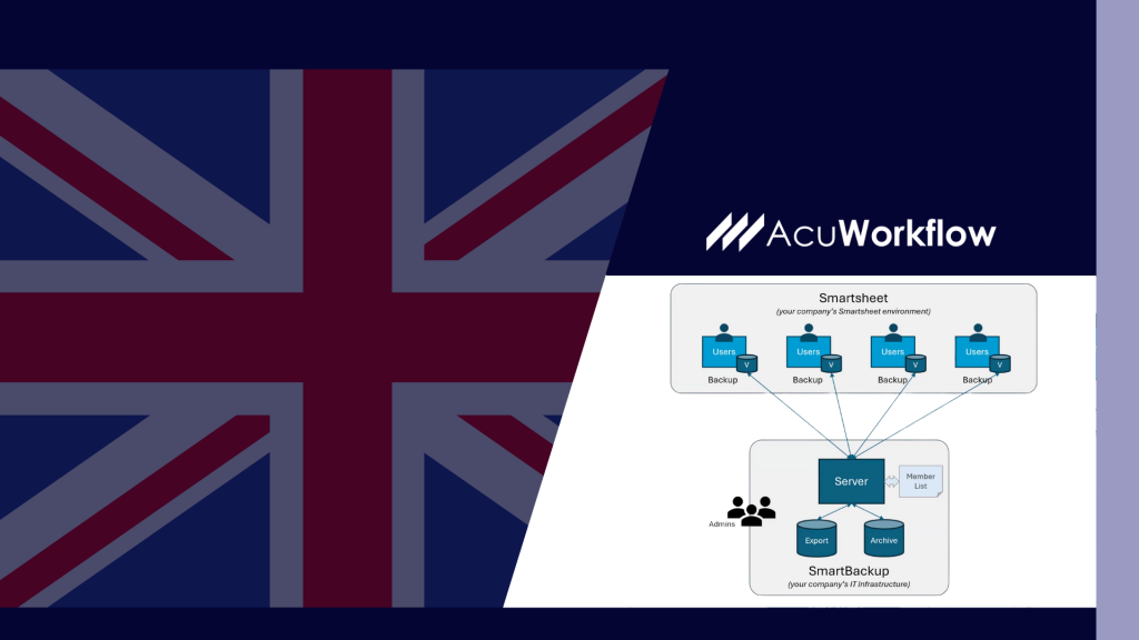Protect Your Smartsheet Data with SmartBackup