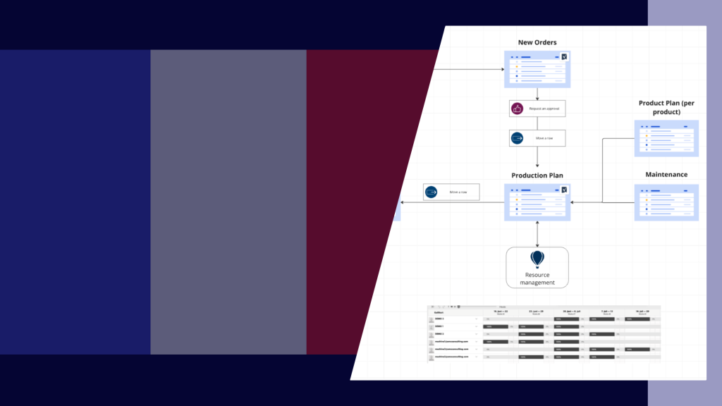 Smartsheet Resource Management en action : Quand productivité rime avec précision