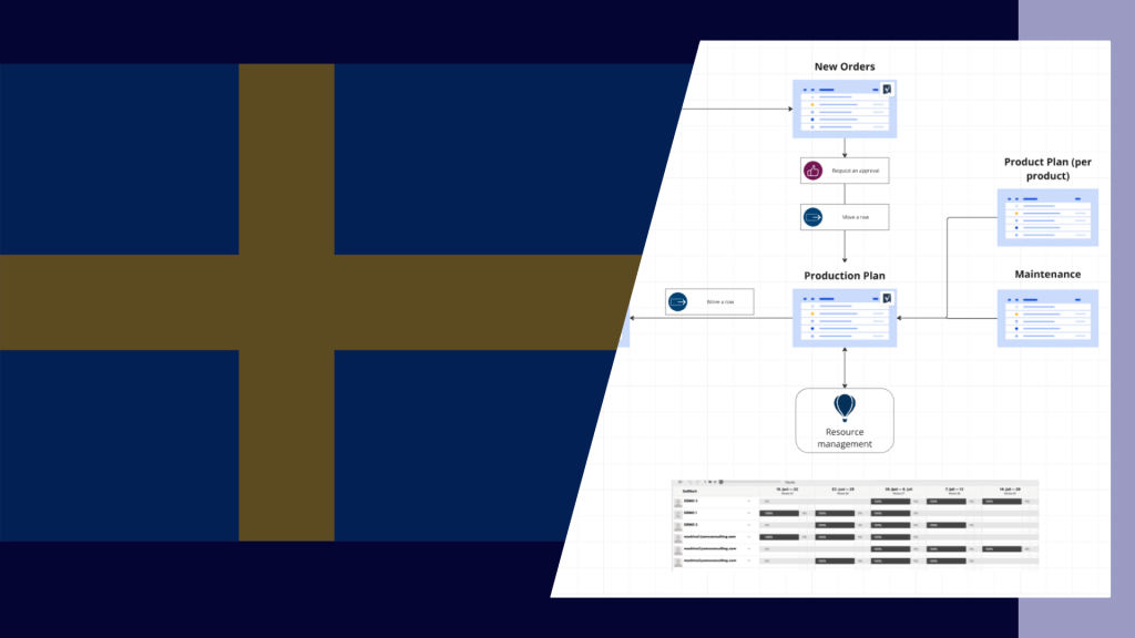 Smartsheet Resource Management i praktiken: Där produktivitet möter precision