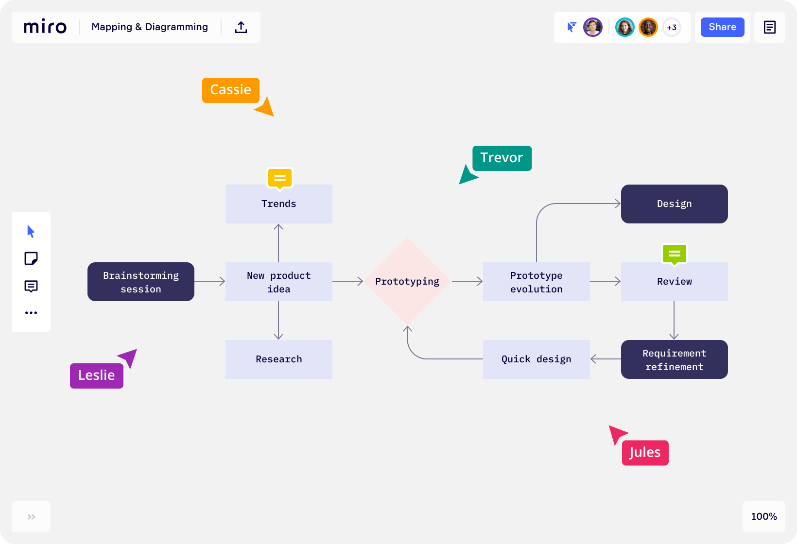 Mapping and Diagramming Image
