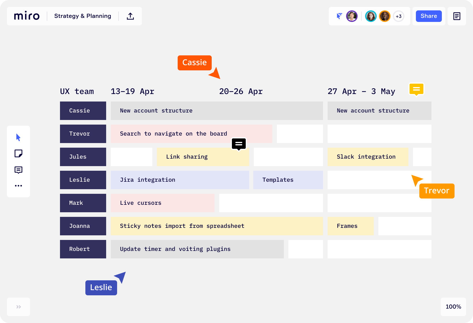 Miro: Strategic Planning